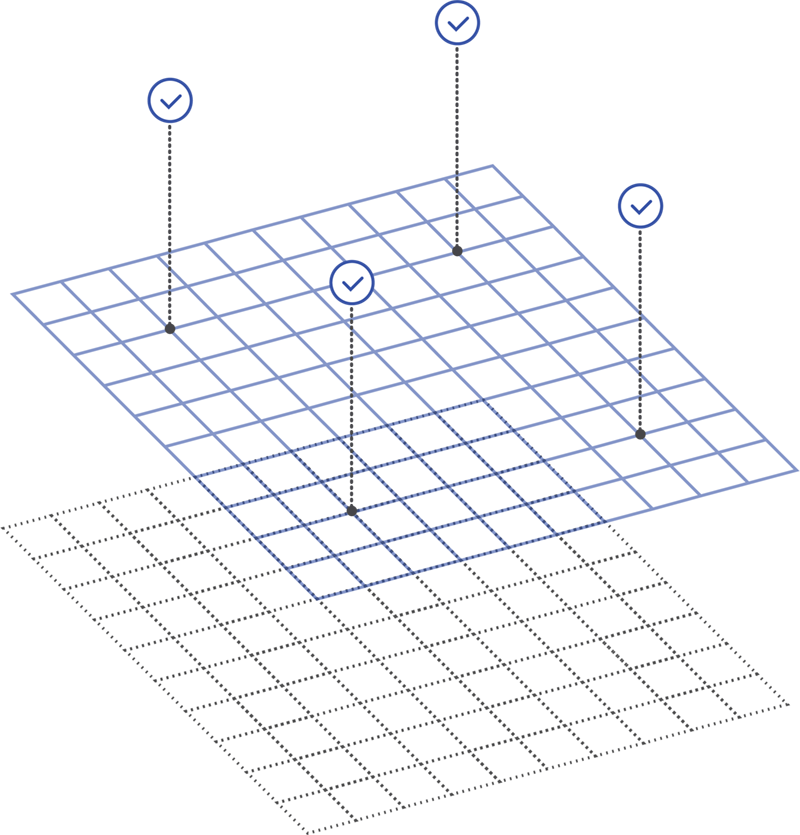 validators